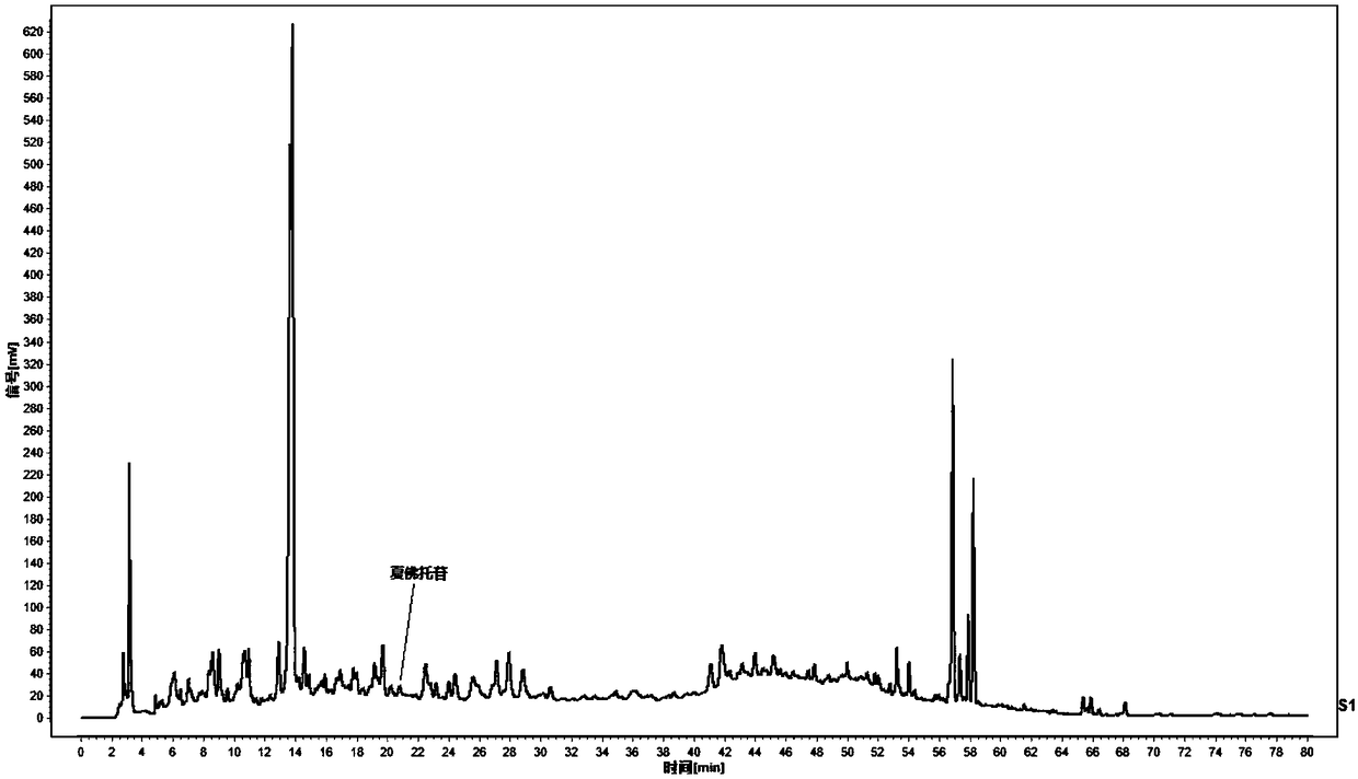 Method for establishing fingerprints of related characteristics of chemical small molecule components of dendrobium fimbriatum