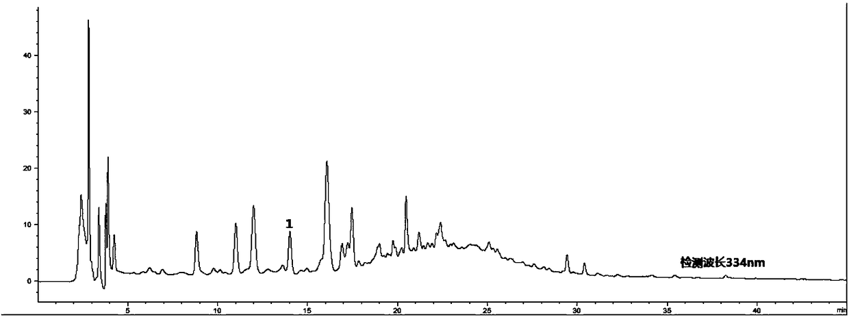 Method for establishing fingerprints of related characteristics of chemical small molecule components of dendrobium fimbriatum