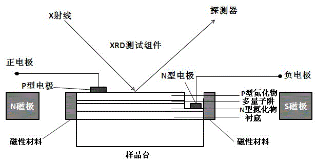 In-situ test system of nitride light emitting diode magnetoelectricity stress coupling