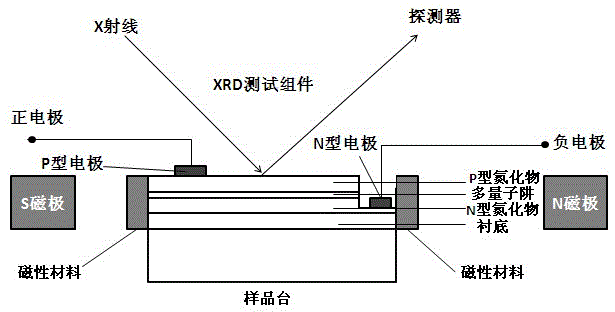 In-situ test system of nitride light emitting diode magnetoelectricity stress coupling