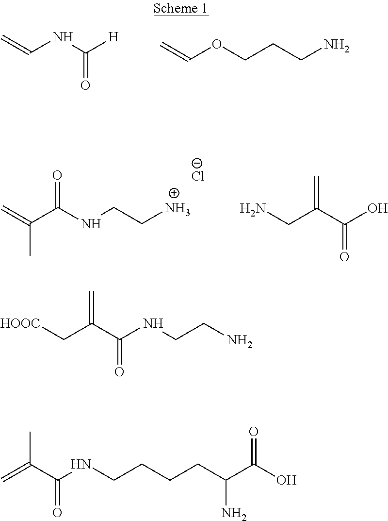 Direct dental filling composition