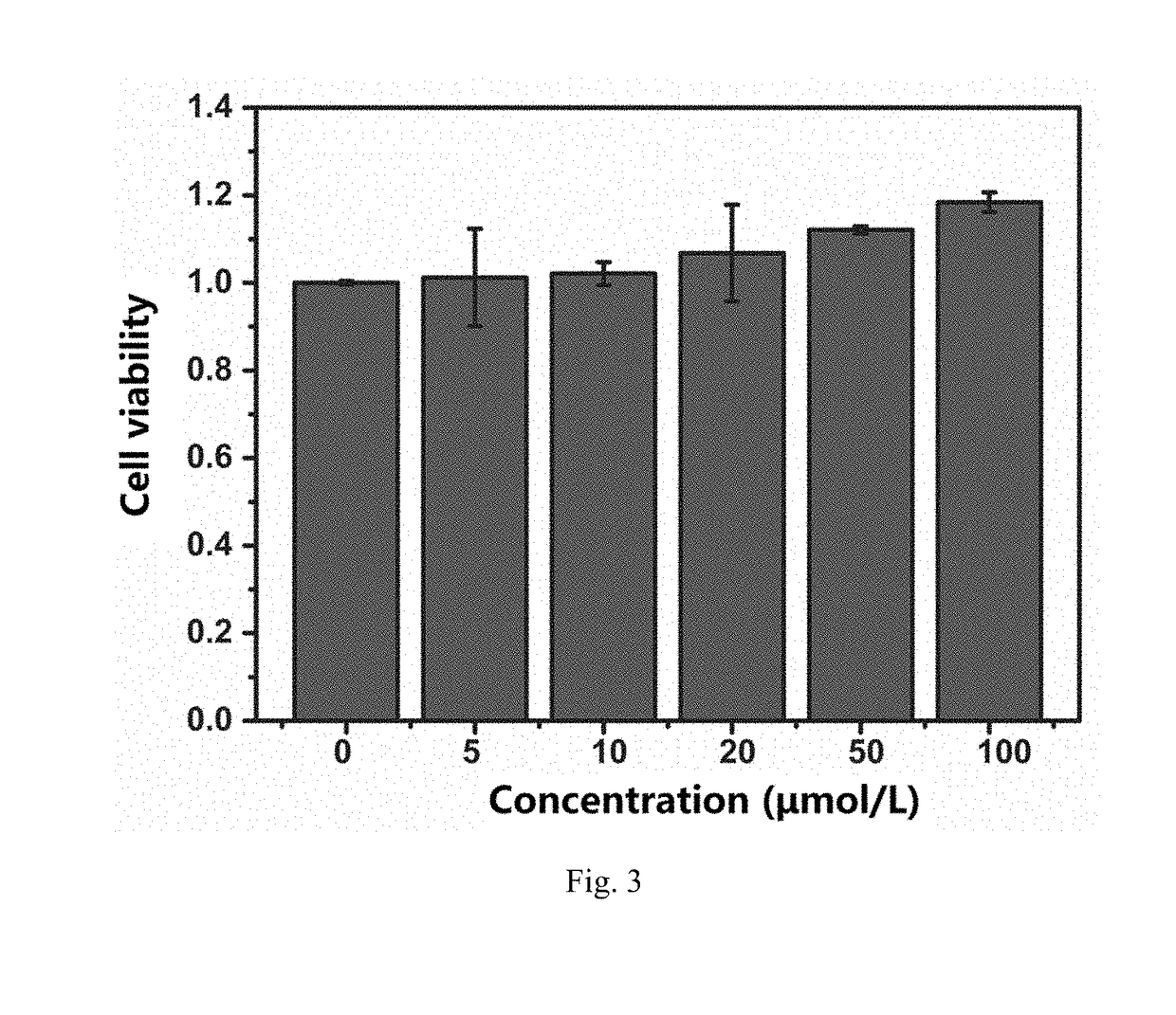 Use of fullerene structure in preparation of medicaments for treating parkinson's disease