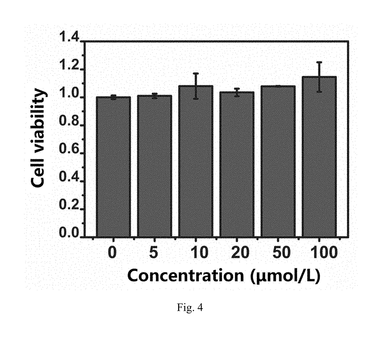 Use of fullerene structure in preparation of medicaments for treating parkinson's disease