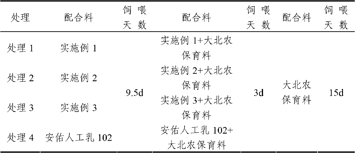 Weaned pig transition compound feed and preparation method of weaned pig transition compound feed