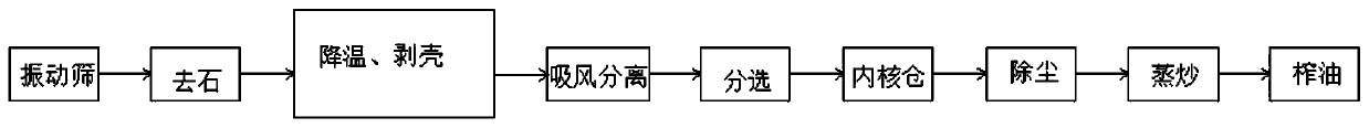 System equipment for production of rhus verniciflua fruit wax