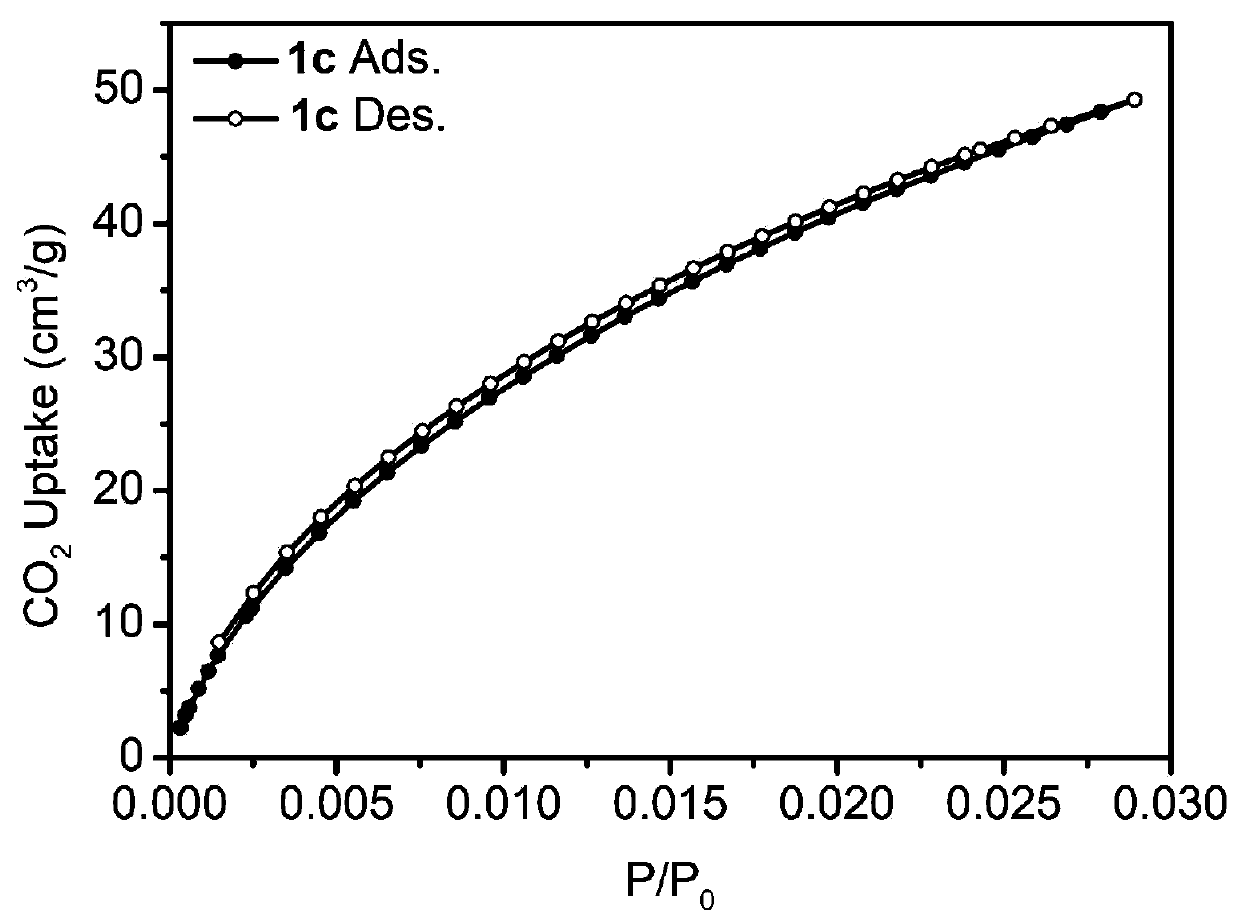 Method for preparing formamide compound by catalyzing carbon dioxide hydrogenation with porous material