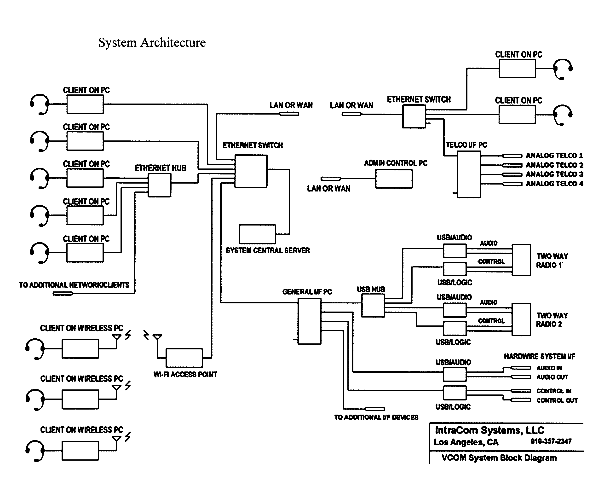 Multi-channel multi-access voice over IP intercommunication systems and methods