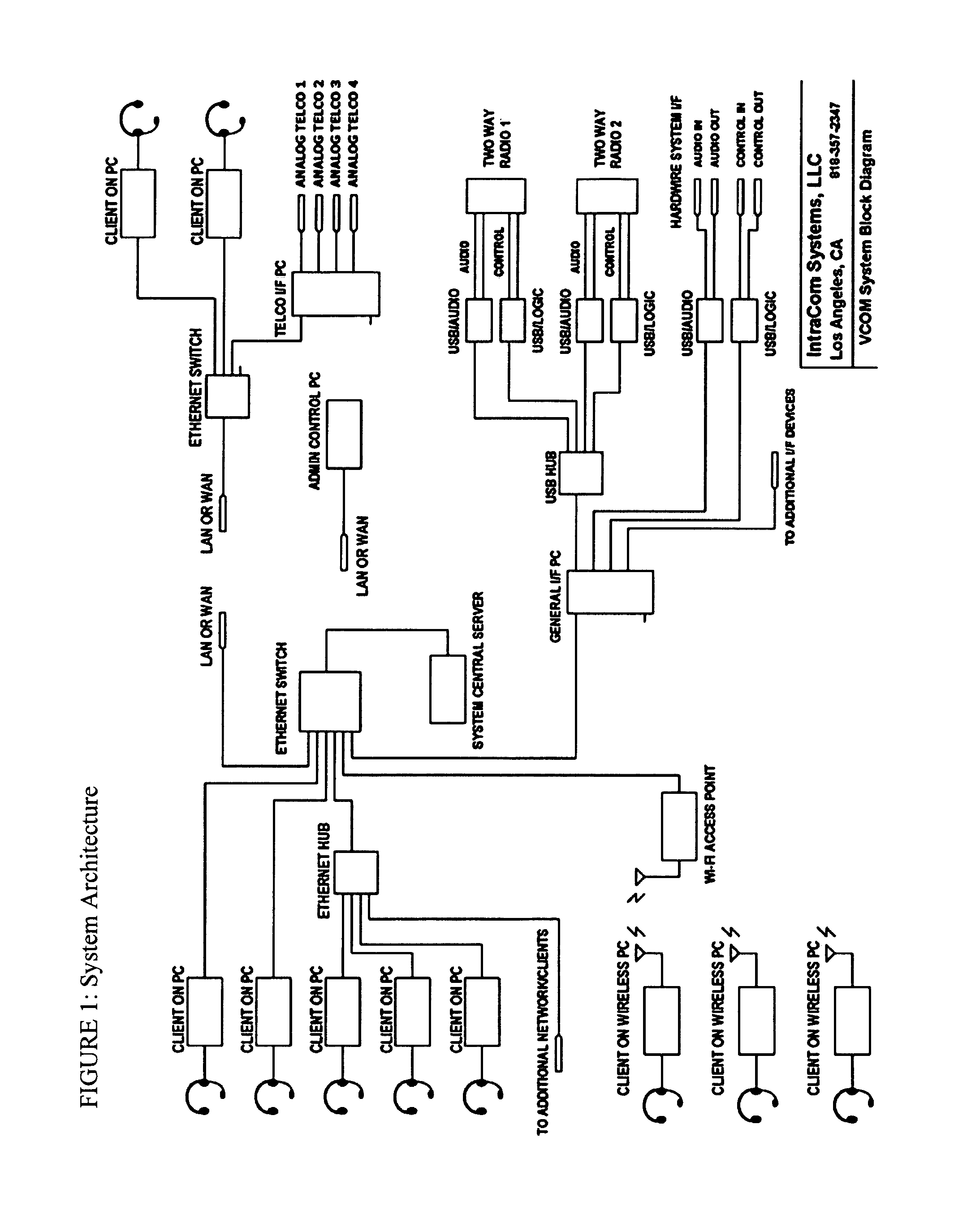 Multi-channel multi-access voice over IP intercommunication systems and methods