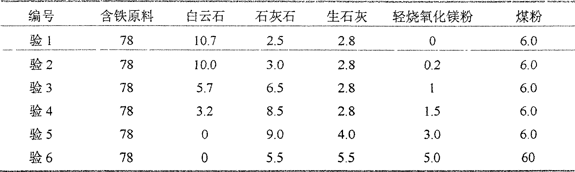 A sintered ore capable of improving viscosity of blast furnace slag and a preparation method thereof