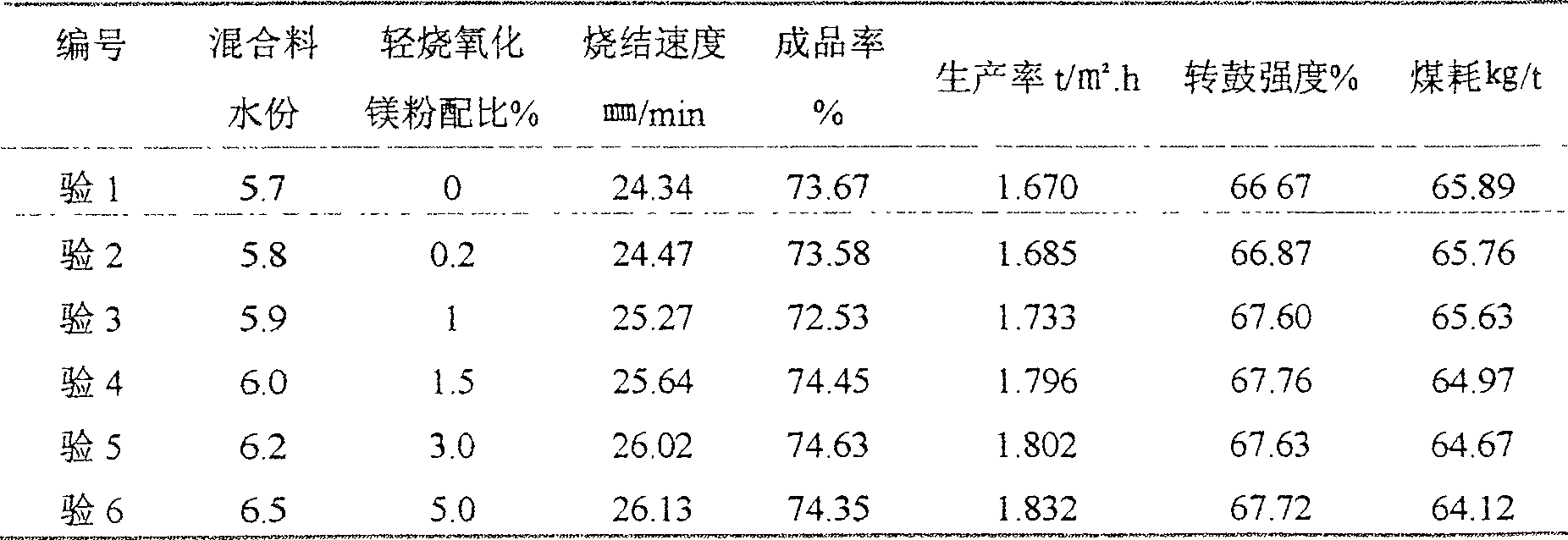 A sintered ore capable of improving viscosity of blast furnace slag and a preparation method thereof