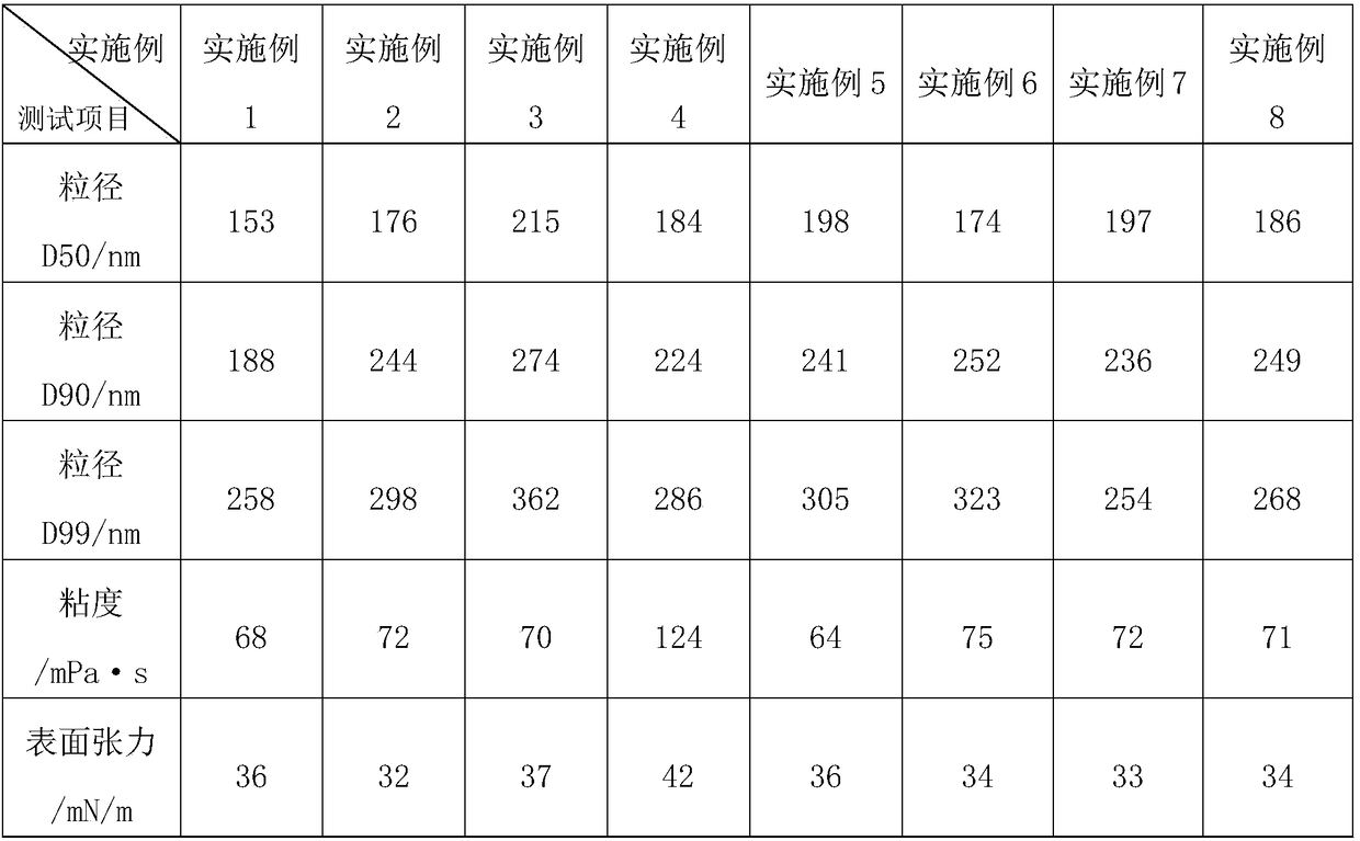 Preparation method of ceramic printing ink containing carbon black