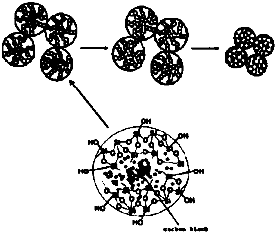 Preparation method of ceramic printing ink containing carbon black