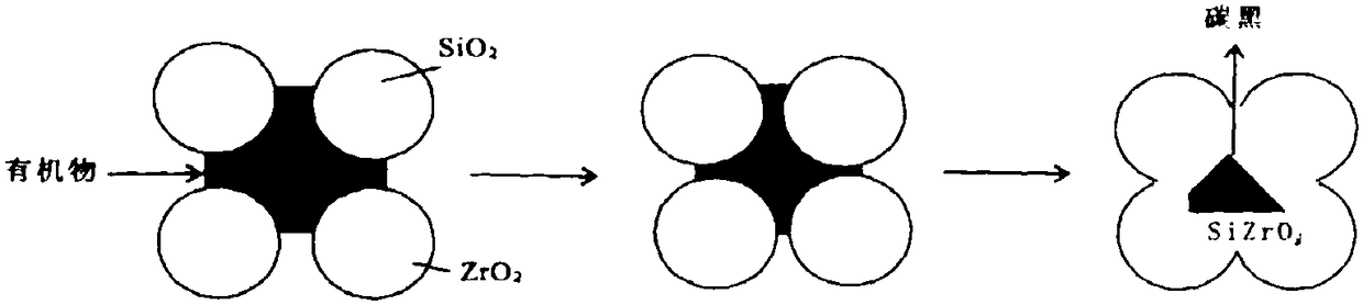 Preparation method of ceramic printing ink containing carbon black