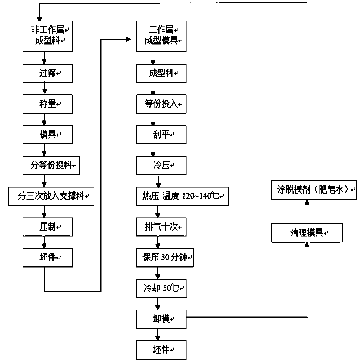 Heavy-load grinding wheel and machining method thereof