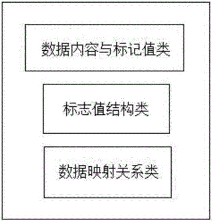 User-defined serializable data structure, hadoop cluster, server and application method thereof