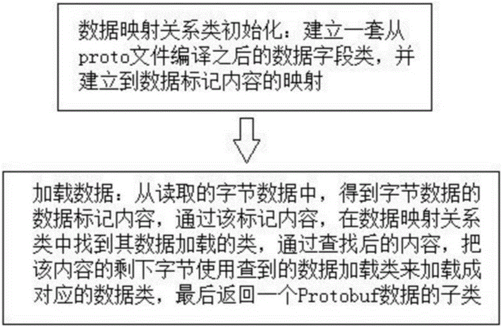 User-defined serializable data structure, hadoop cluster, server and application method thereof