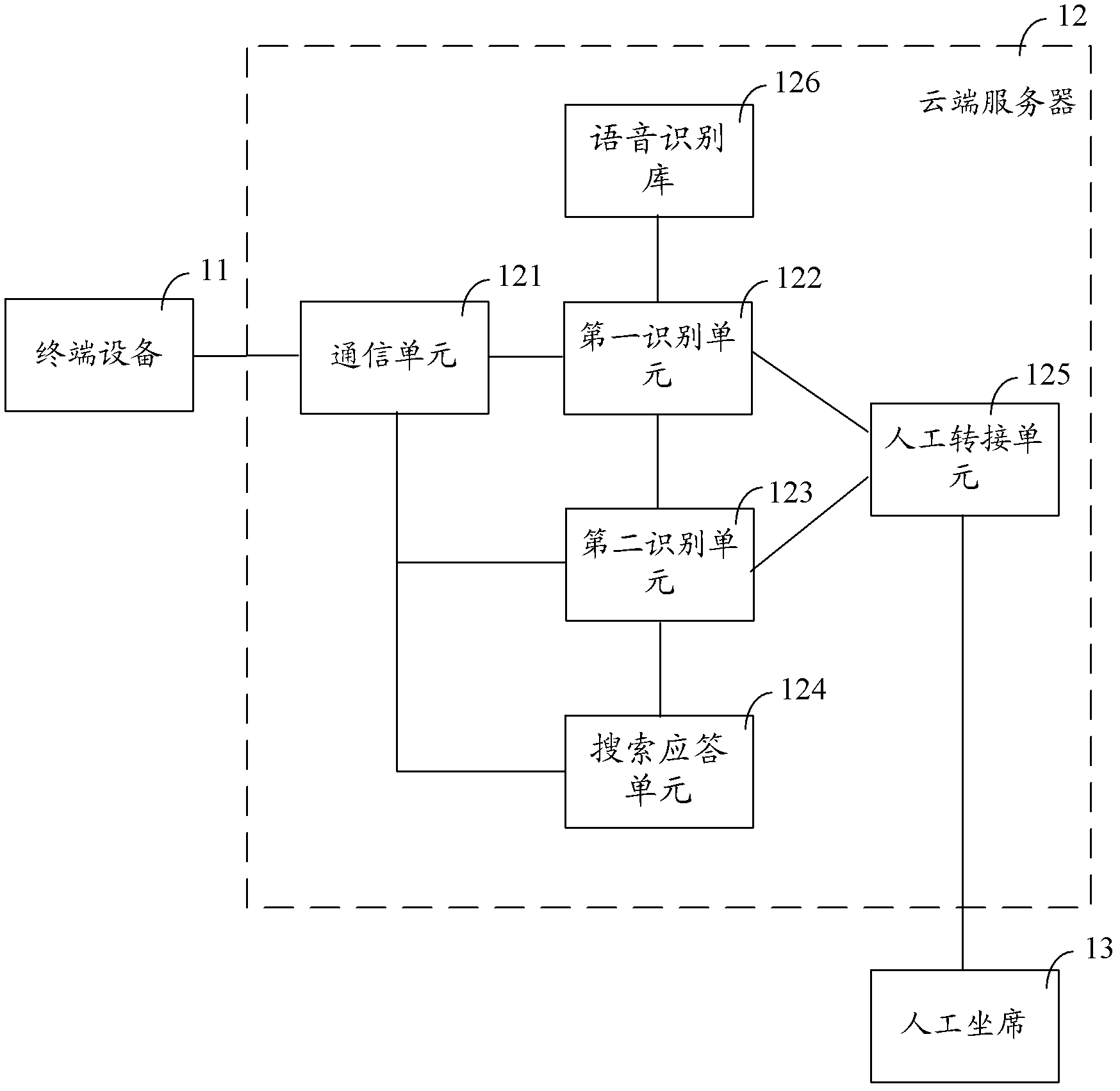 Voice auto-answer cloud server, voice auto-answer system and voice auto-answer method