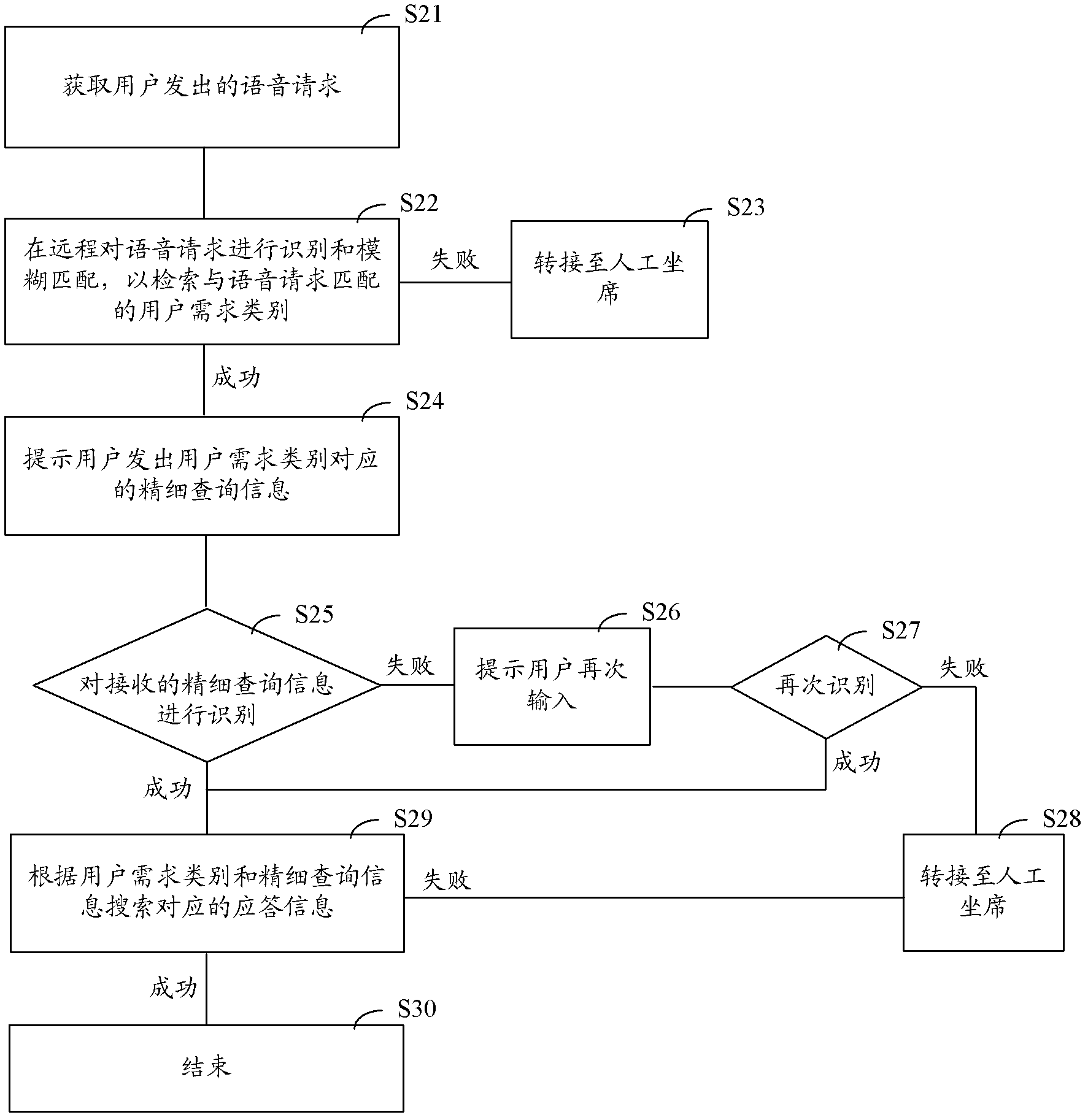 Voice auto-answer cloud server, voice auto-answer system and voice auto-answer method