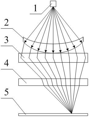 Microwave beam focusing rotary scanning device