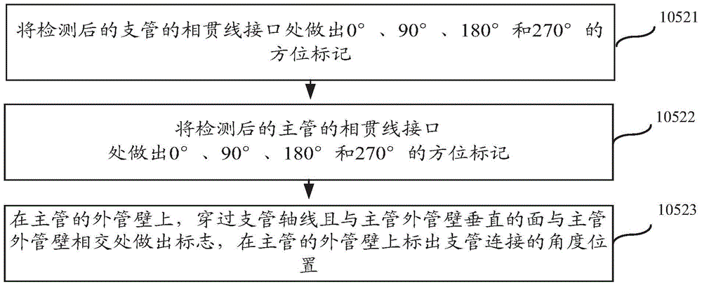 Steel truss manufacture process