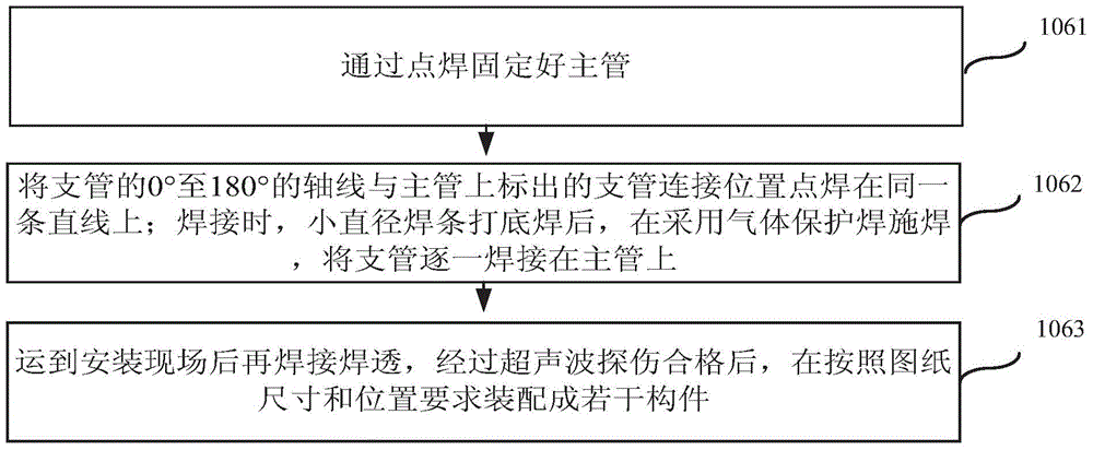 Steel truss manufacture process