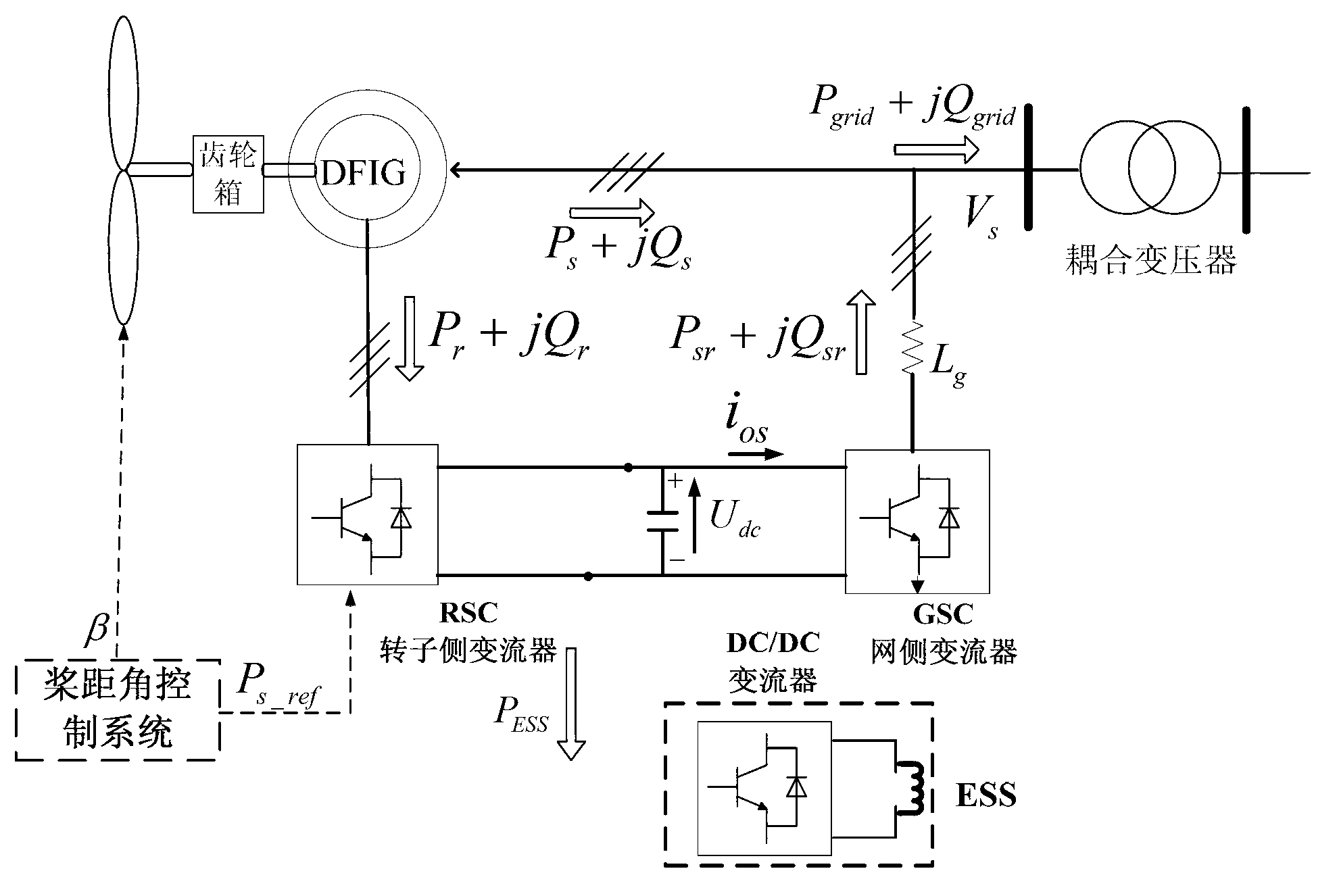 Low-voltage ride through control system and method for capacity-optimal energy-storage type double-fed motor