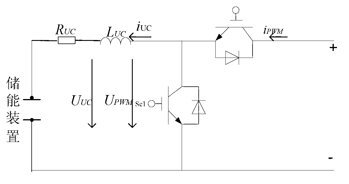 Low-voltage ride through control system and method for capacity-optimal energy-storage type double-fed motor