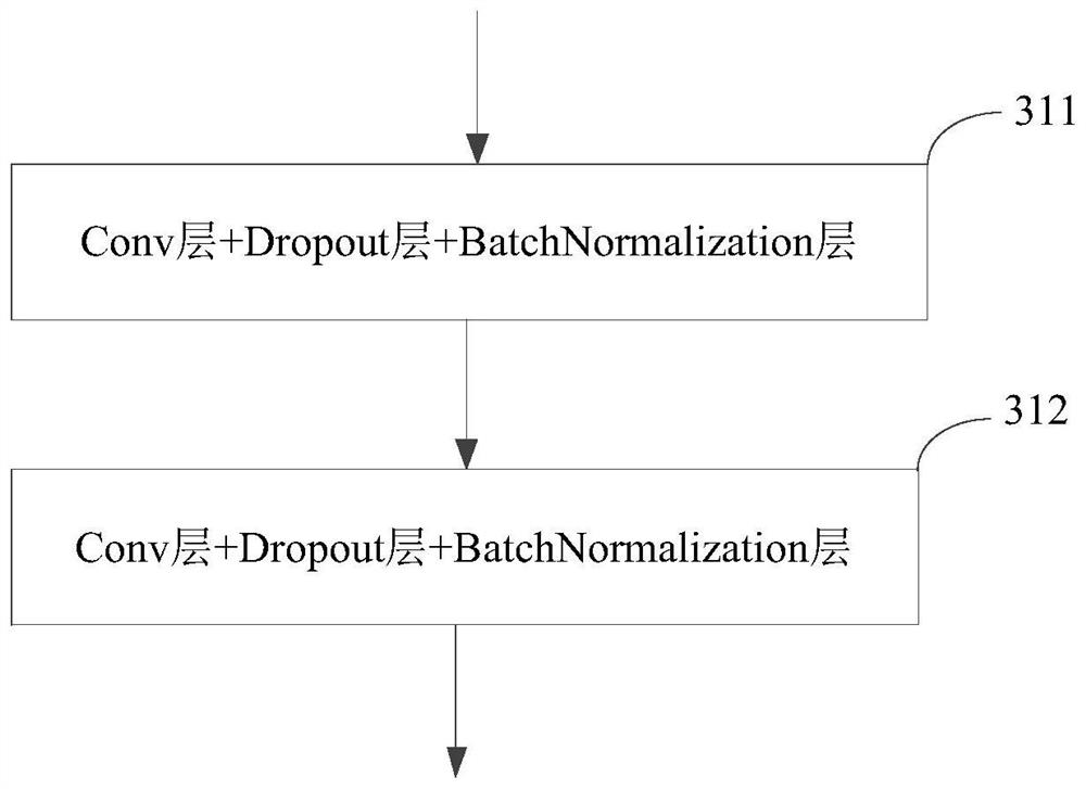 Multitask neural network pulse condition data processing method, system and terminal