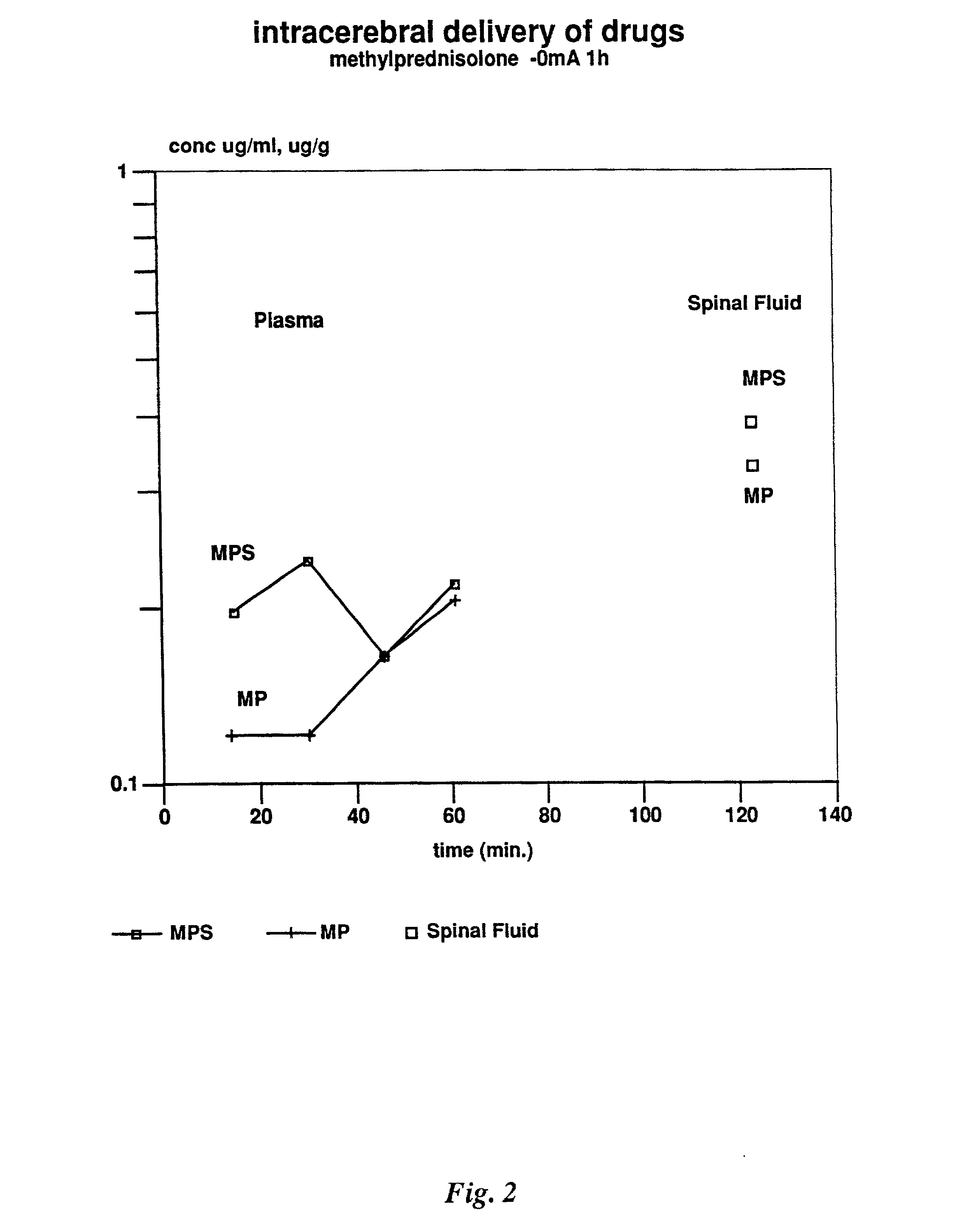 Device for enhanced delivery of biologically active substances and compounds in an organism