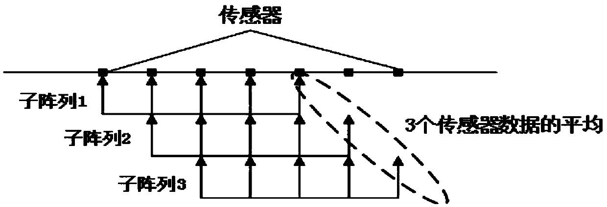 A Method of Arrival Estimation Based on Higher Order Cumulants