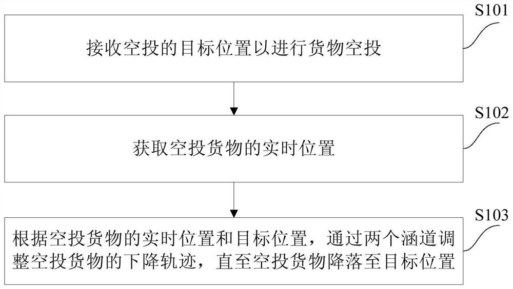 Air drop method and device