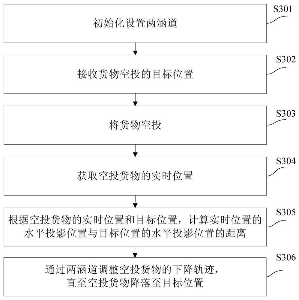 Air drop method and device