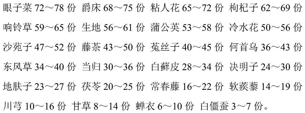 Traditional Chinese medicine pills for treating vernal catarrhal conjunctivitis and preparation method thereof