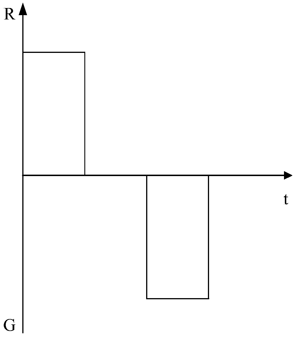 A method for processing video surveillance images