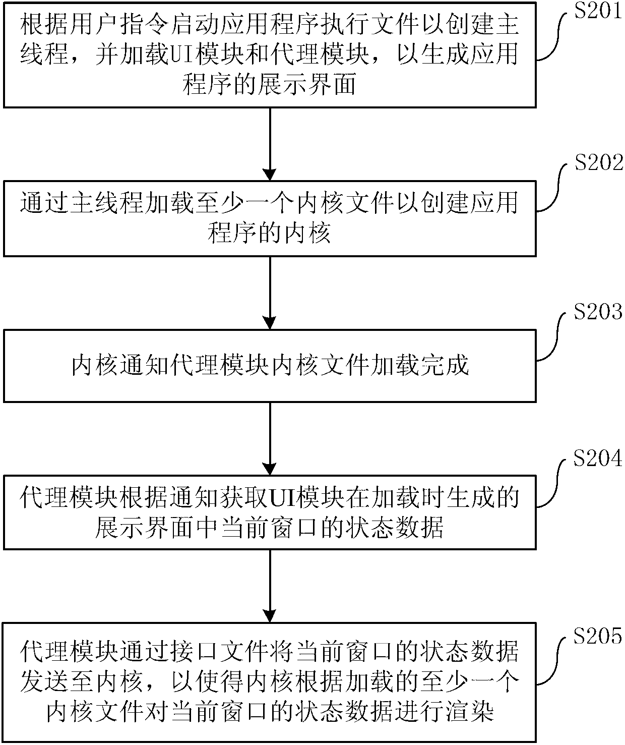 Method and device for starting application program and client side