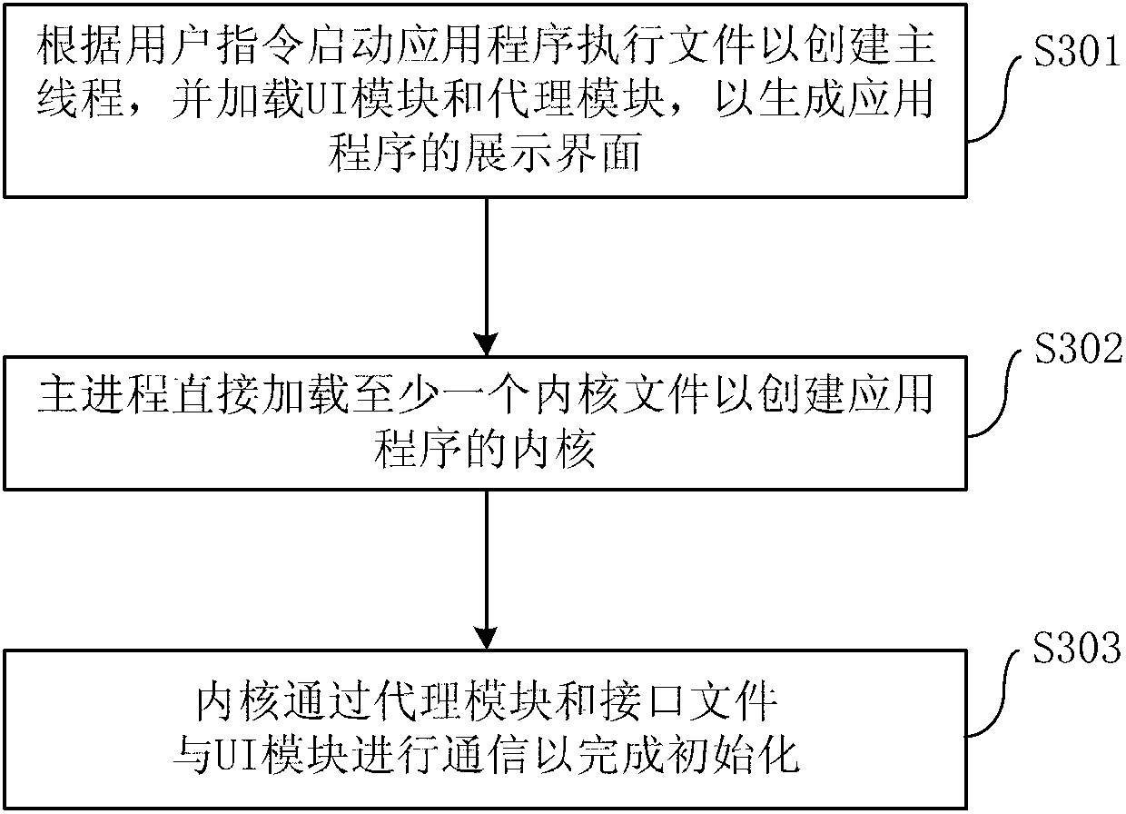 Method and device for starting application program and client side