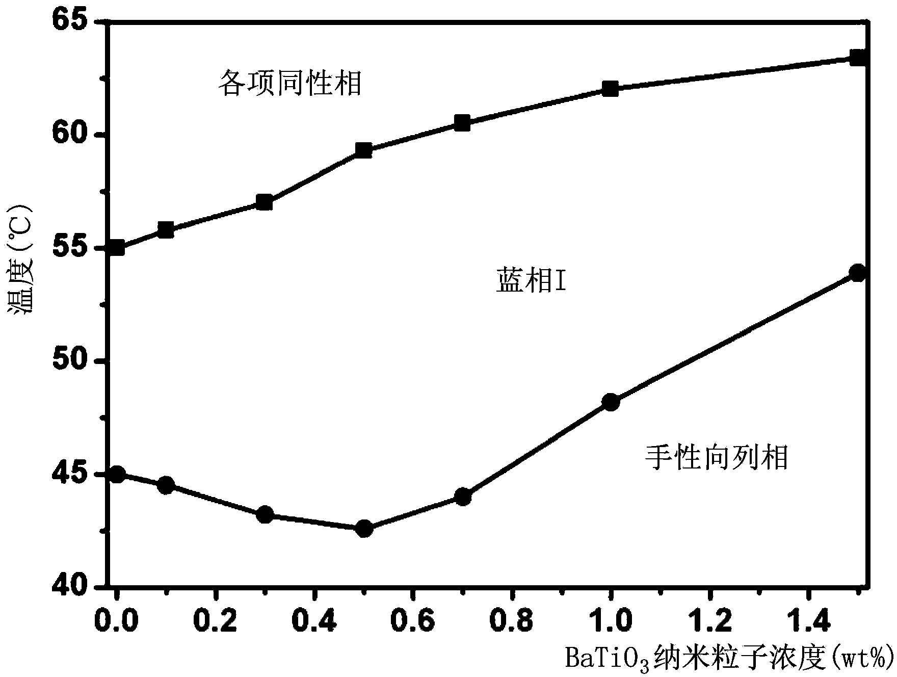 Blue-phase liquid crystal composite and manufacturing method of blue-phase liquid crystal composite