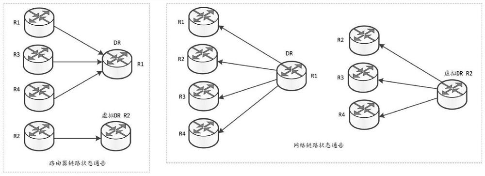 Router link updating method, router and storage medium