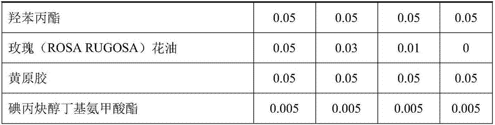 Skin-care composition and preparation method thereof