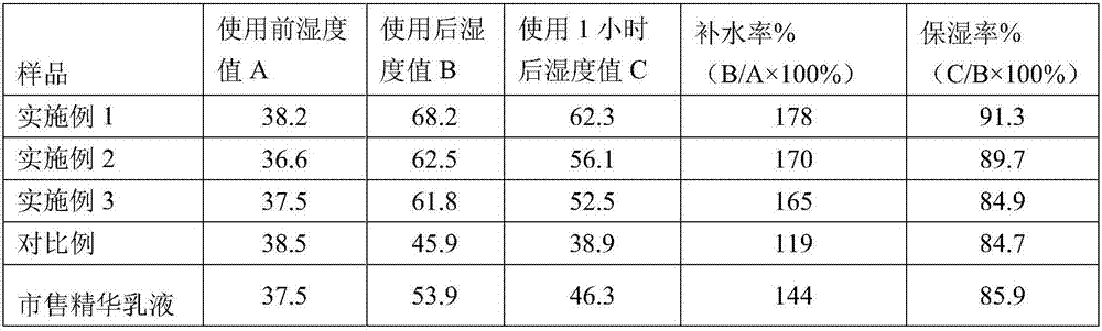 Skin-care composition and preparation method thereof