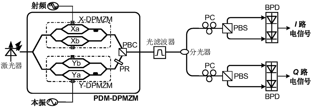 Photonics microwave I/Q down-conversion system