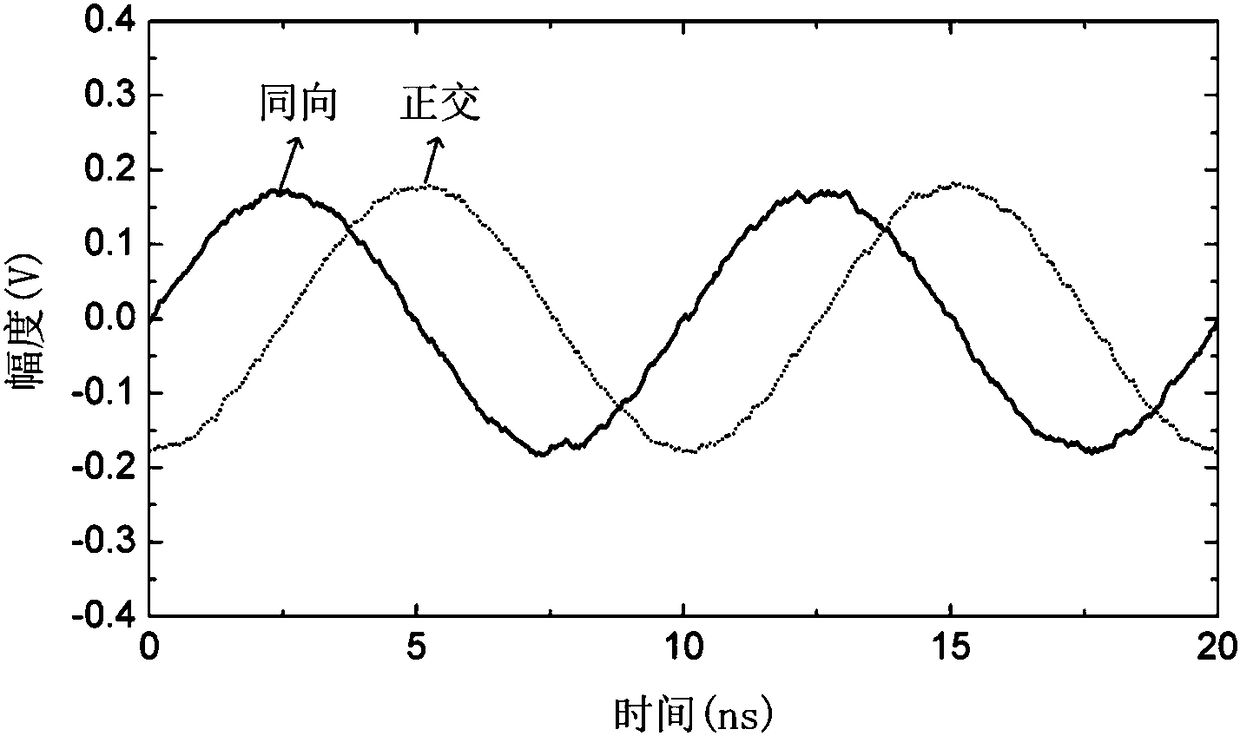 Photonics microwave I/Q down-conversion system