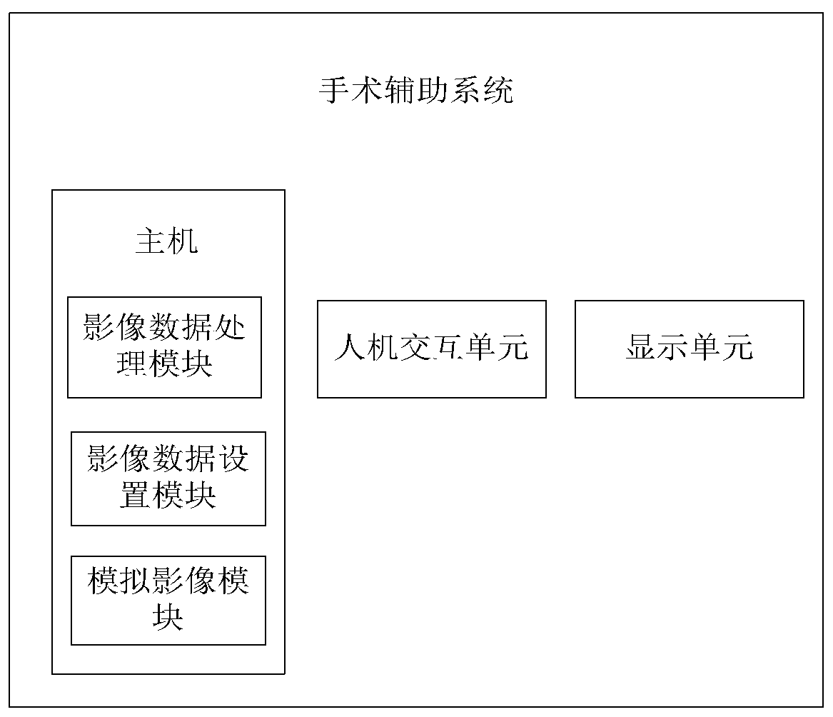 Operation assisting system and method based on medical image three-dimensional reconstruction