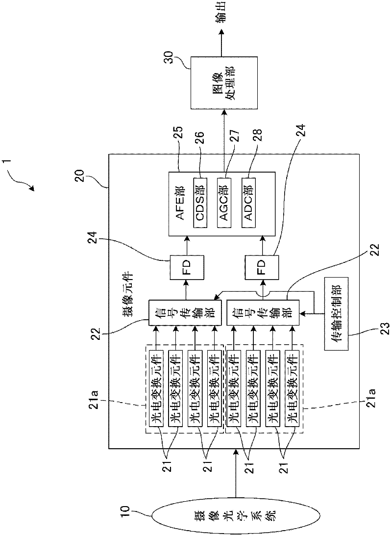 Imaging element, drive device for an imaging element, drive method for an imaging element, image processing device, program, and imaging device