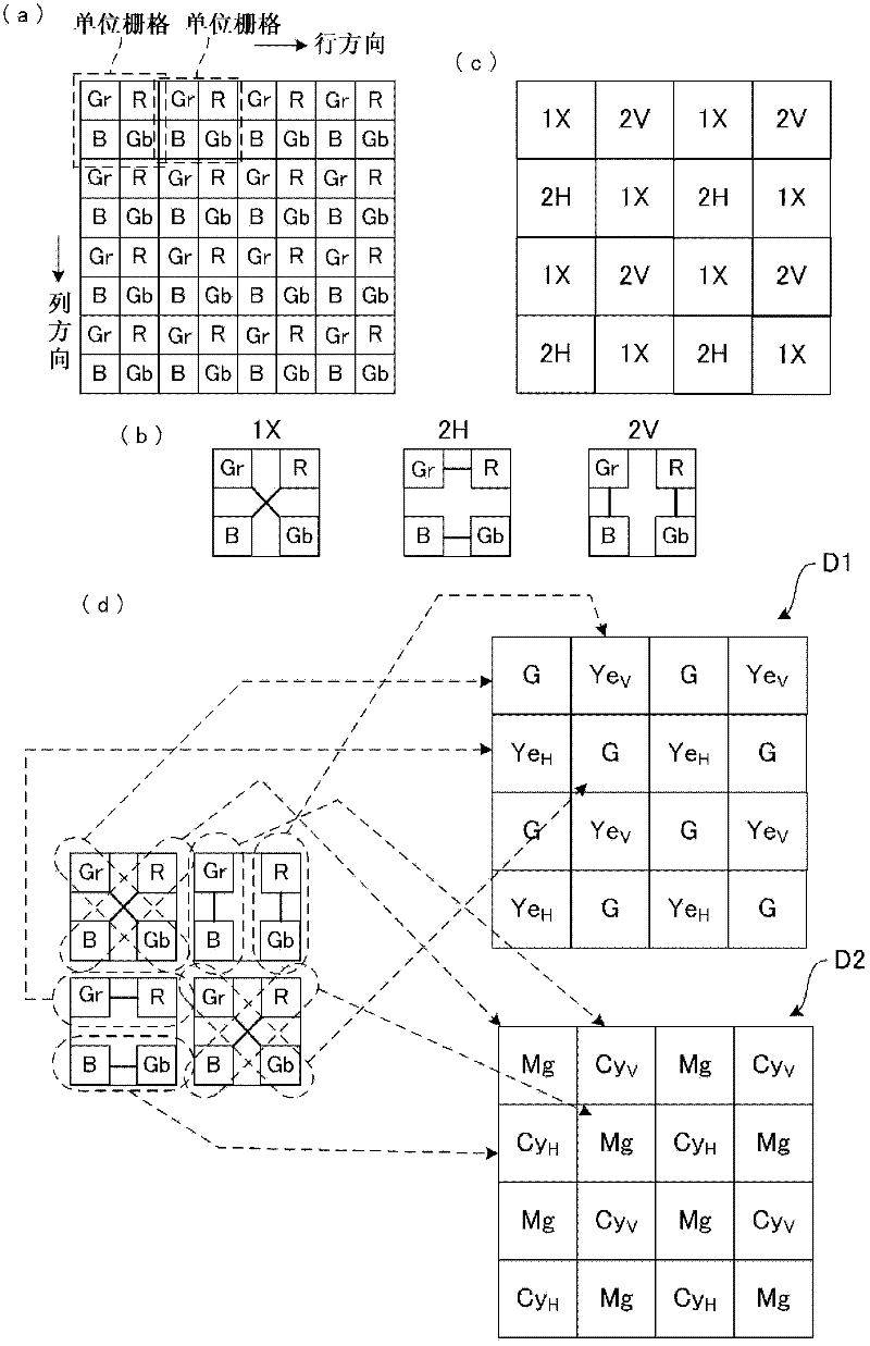 Imaging element, drive device for an imaging element, drive method for an imaging element, image processing device, program, and imaging device