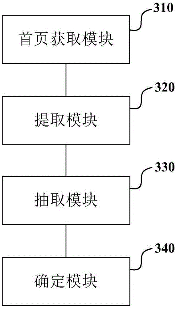 Method and apparatus for determining address information in home page of official website