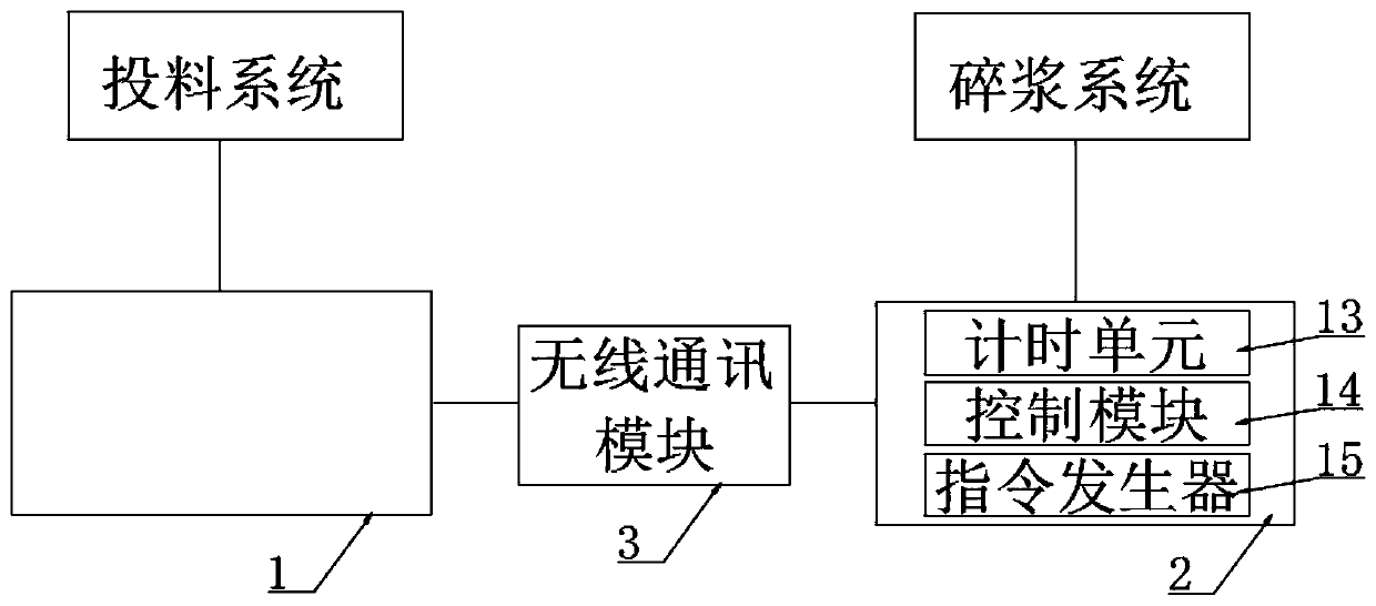 Intelligent repulping and feeding linked system in pulp molded pulping process