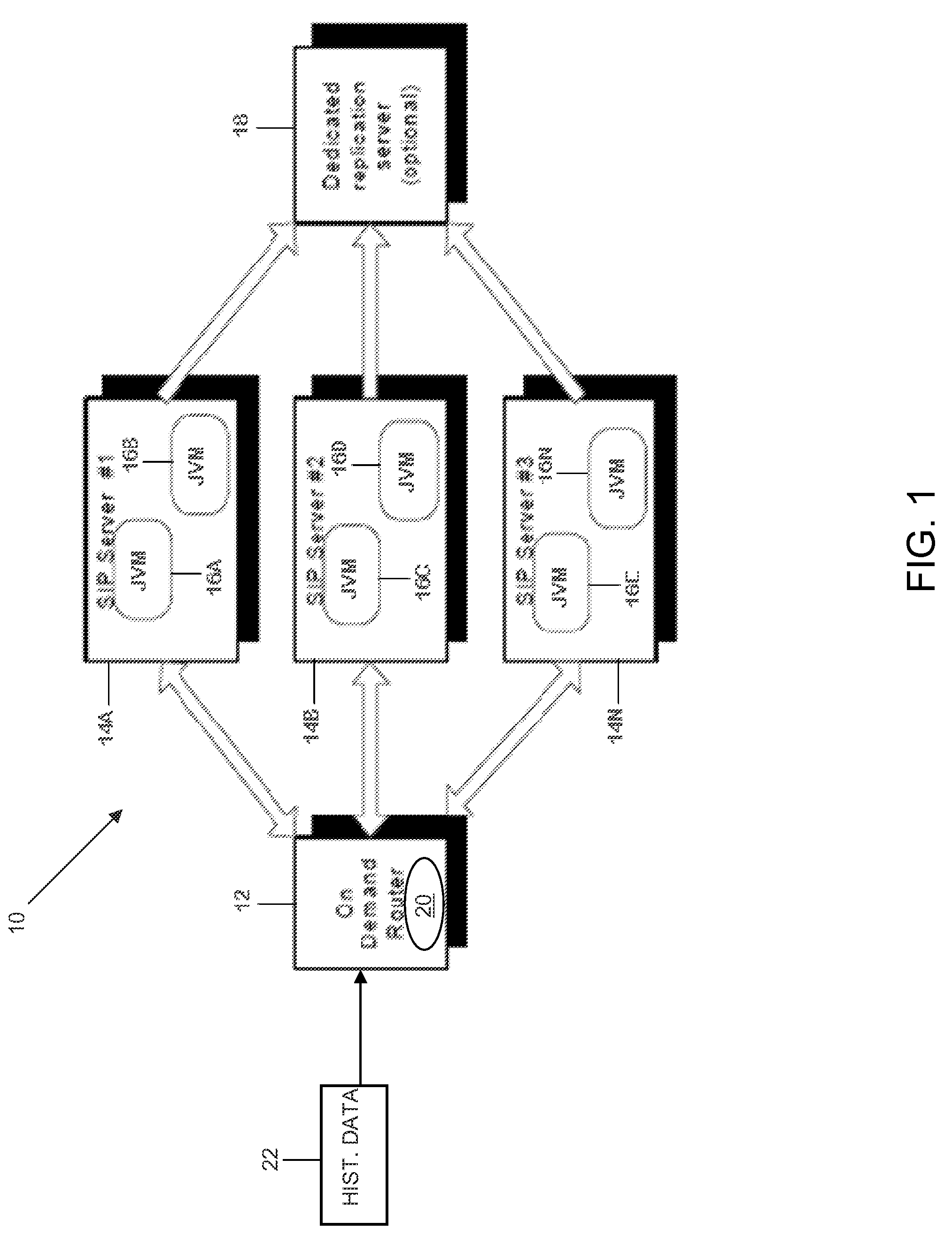 Automatic memory management (AMM)