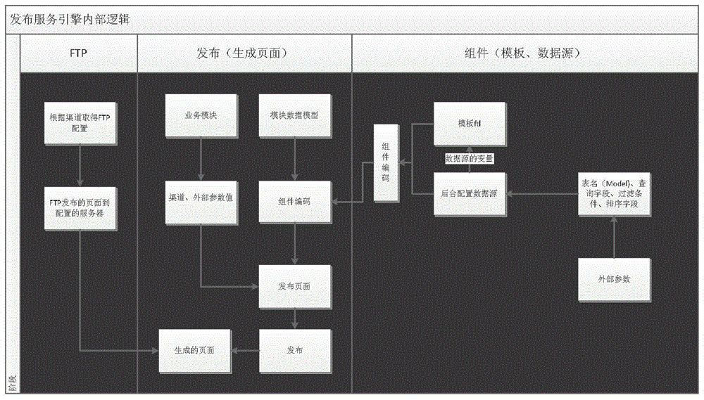 A method for unified release of multi-channel information