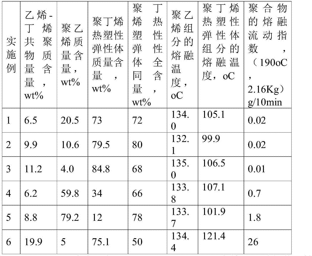 Polyethylene/polybutene thermoplastic elastomer alloy material and preparation method thereof